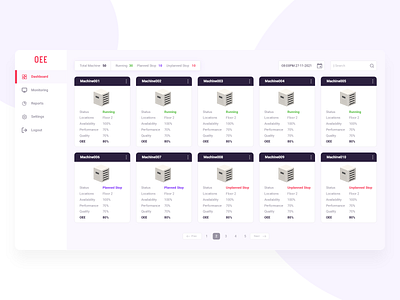 Dashboard Concept card design dashboard ui design ux architect