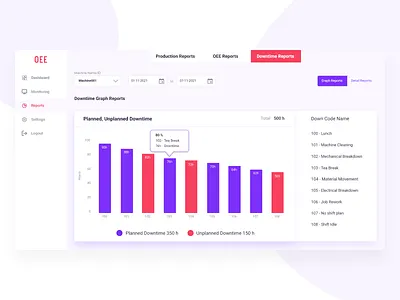 OEE Reports Bar Graph bar graph dasboard oee oee reports reports reports design ui design ux architecgt
