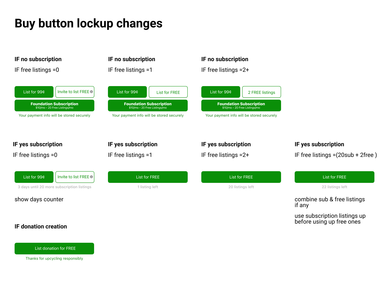 sprocket-ios-subscription-buy-button-lockup-logic-changes-by-7-for