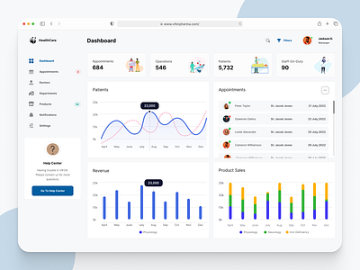 HealthCare Dashboard