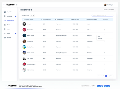 Subscription Page animation branding craxinno craxinnotechnologies design figma design graphic design logo motion graphics software development subscription listing subscription page technologies ui