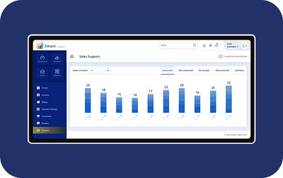 Sales Support admin admin dashboard adobe photoshop adobe xd analytics apex bootstrap5 clean design dashboad dashboard design graphs layout sales sales support scss ui uiux
