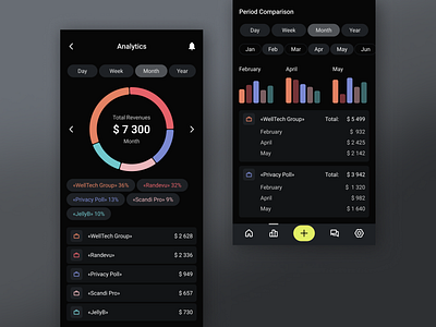 Dashboard Analytics - Mobile App | Android analytics android application chart dashboad data visulization design ecommerce figma finance analytics interface management mobile app statistic ui user experience ux