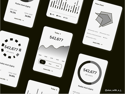 Analytics ui algorithm app app ui black callenge daily daily ui dark dark mode dark ui day18 dribbble figma graphs grey post statistics ui