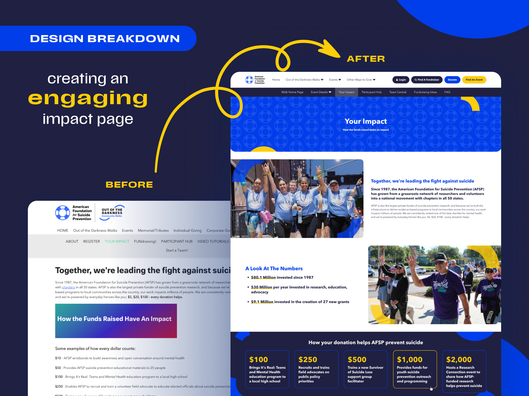 Example of Engaging Impact Page American Foundation for Suicide Prevention