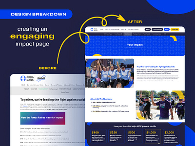 Engaging Impact Page American Foundation for Suicide Prevention branding charity data donate donation engaging fundraising health impact layout mental non profit page prevention research stat statistic ux visualization website