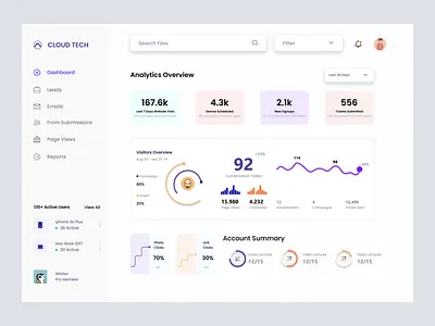 Cloud__Dashboard UI app branding design graphic design icon illustration logo minimal typography ui ux vector web