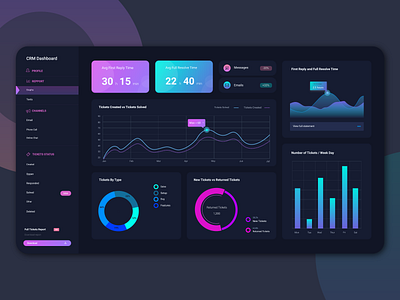 CRM Dashboard - Dark Theme admin admin interface admin panel admin theme analytics chart crm dark theme dashboard dashboard design dashboard ui dashboardui data data visualization graph infographic sidebar stats ui user dashboard