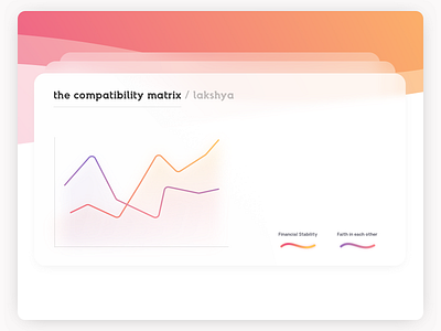 How needs from a partner change over time. charts gradients illustration interviews product research user visualisation