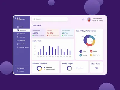 Monitoring Dashboard aesthetics app dailyui dasboard dashboard dashboard ui design minimal monitoring dashboard product design ui uiinspirations uiux ux uxjobs webdesign