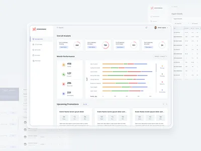 Sales CRM - Dashboard admin panel crm dashboard design saas sale crm sales table ui uiux ux web app webdesign