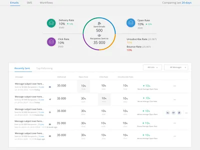 Dashboard Reports Interface dashboard email reports ui ux workflows