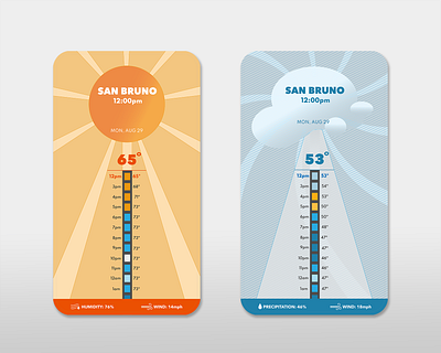 Weekly rebound: Design a minimalist weather app design ui ux design weekly rebound