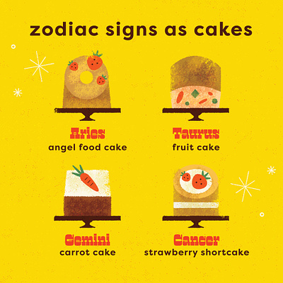 what's your sign? 🍰 astrology birthday cake cake cakes dessert fruit month personality retro sweets texture traits year zodiac