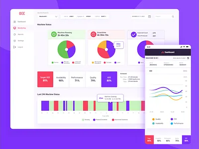 Dashboard OEE dashboard uiux design