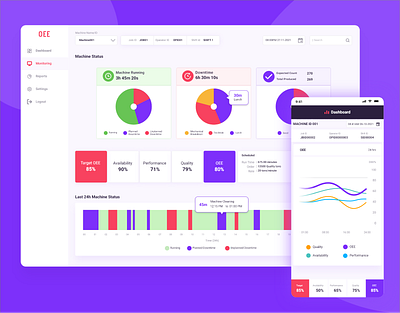 Dashboard OEE dashboard uiux design