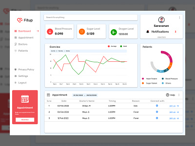 Health&Fitness carddesign color dashboard doctor fitness health ui ux