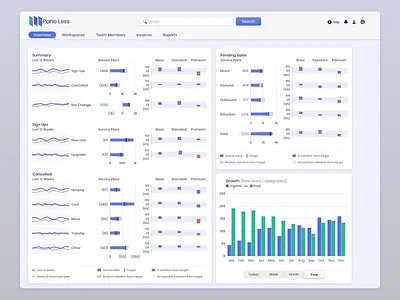 SaaS Dashboard analytics app bullet graph card chart crm dashboard data data visualization glowing choice graphs interface management reports saas statistics ui ux web wip