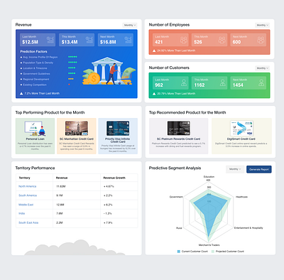 Banking Dashboard design ui ui ux