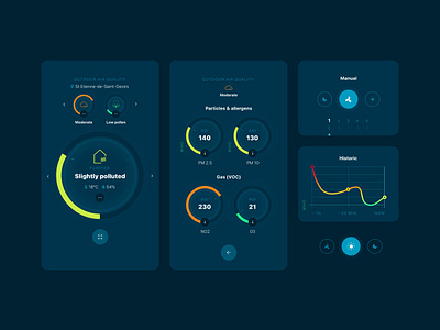 ☁️ Air quality app air quality app chart cloud design hmi mobile pollution ui