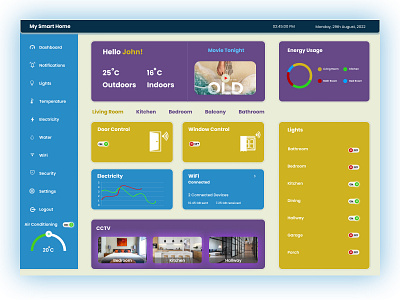 Home monitoring Dasboard - Daily UI 021 021 daily ui 021 dashboard home monitoring home monitoring dashboard monitoring ui ui 021