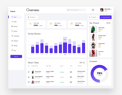 E-commerce Dashboard dashboard dashboard design design e commerce e commerce dashboard ecommerce ecommerce dashboard ui ux ux design website