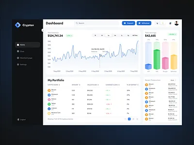 Financial Dashboard | Crypto trading dashboard | Crypto Wallet app crypto cryptodashboard cryptowallet dasboard design financial ui ux wallet webapp
