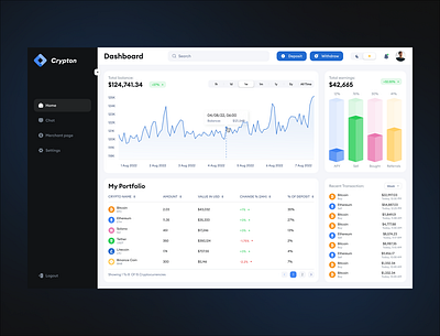 Financial Dashboard | Crypto trading dashboard | Crypto Wallet app crypto cryptodashboard cryptowallet dasboard design financial ui ux wallet webapp