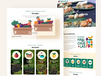 Buscándome Las Habichuelas css elementor pro php