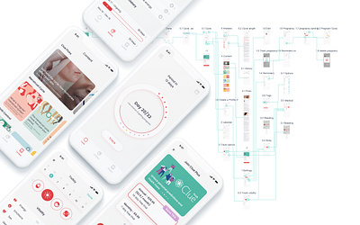 Clue Redesign branding cycle dark mode design graphic design health icon light mode marvel minimal minimalism mobile period prototype redesign ui ux vector website woman