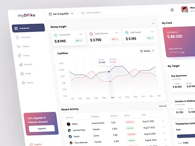 MyDoku - Finance Analytic Dashboard analytic banking dashboard clean dashboard finance analytic finance dashboard money money insight overview statistic ui ux wallet wallet dashboard web page