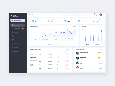 Medical Receptionist Dashboard appoinment booking branding chart dashboard dashboard design doctor e clinic e medic graph medical medical website minimal plain ui receptionist ui ui design ux ux design web app