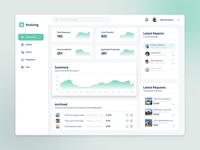 Proliving - Dashboard Property company dashboard dashboard management dashboard property dashboard saas dashboard web data visualization design exploration line charts properties real estate saas ui design uiux user interfaces web dashboard web design