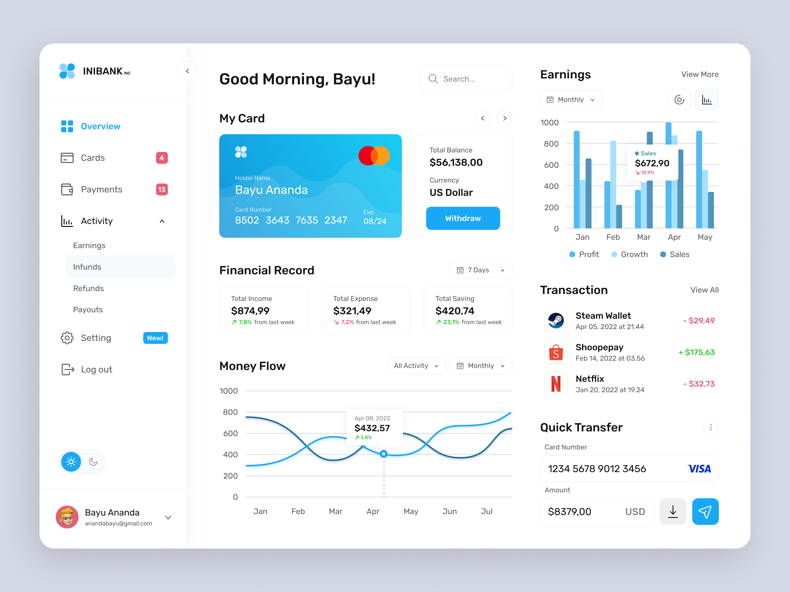 Example of Web App, Software, And Dashboard Concept