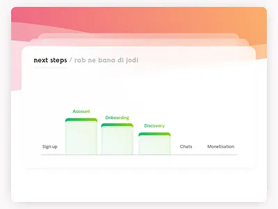 The secret to your product's growth account app bars bnpl card charts creation dating design flow glass gradient growth journey onboarding pitch product strategy ui user