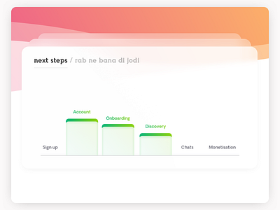 The secret to your product's growth account app bars bnpl card charts creation dating design flow glass gradient growth journey onboarding pitch product strategy ui user