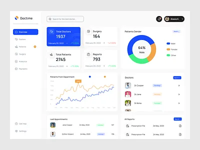 Medical Management Dashboard. admin analysis chart clinic dashboard doctor appointment healthcare hospital management medical medicine meditation nurse patient report statistics uiux web app web application webapp