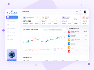 Crypto Wallet Dashboard Design bitcoin branding clean ui concept crypto crypto wallet daily ui dashboard design design graphic design illustration minimal trading ui ux vector wallet web web app web design