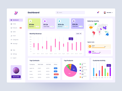 Sales Dashboard admin admin dashboard admin pannel admin ui crm dashboard dashboard design dashboard interface dashboard ui management saas sales sales analytics sales dashboard statistics ui ui design user interface ux ux design