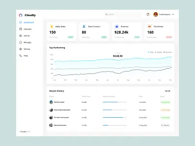 Cloudly- CRM Dashboard Design admin analytics branding cloud crm dashboard figma inventory sales sass ui ux visualdesign web