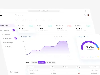 SOLA - Web Marketing Dashboard dashboard design figma graphic design ui ui design uiux ux web design