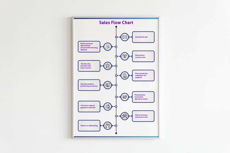 Sales Infographic Flowchart Design by Umar Rafique on Dribbble