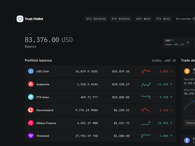Trust wallet - Trading panel assets binance blockchain coinbase crypto cryptocurrency defi earning exchange finance fintech panel payment portfolio stake swap trade trading trustwallet wallet