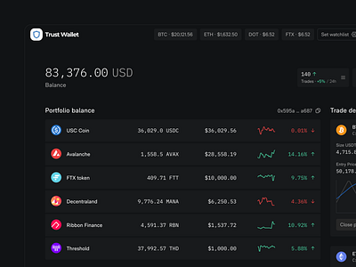Trust wallet - Trading panel binance blockchain coinbase crypto cryptocurrency defi earning exchange finance fintech panel payment portfolio renua stake swap trade trading trustwallet wallet