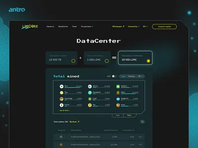 Limcore — DeFi Farming Platform account altcoins bitcoin blockchain branding btc crypto crypto currency defi design eth farming figma graphic design illustration logo ui ux wallet webdesign