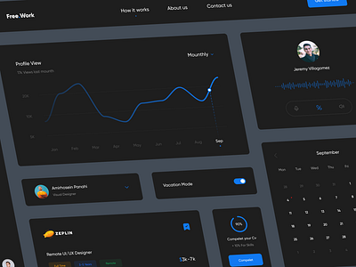 Free.Work ⁝ Job Finder Components | Dark Mode 🔎 app ui calendar call carts chart chat clean clean ui components compose dark dashboard freelancer hr job finder kit minimal responsive slider ui components