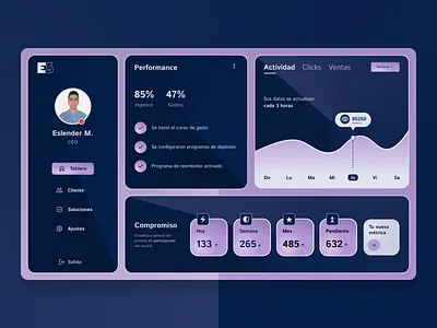 Dashboard design branding design figma freelancer graphic design ui ux web