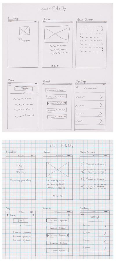 Low & Mid-Fidelity Wireframes ui ux wireframes