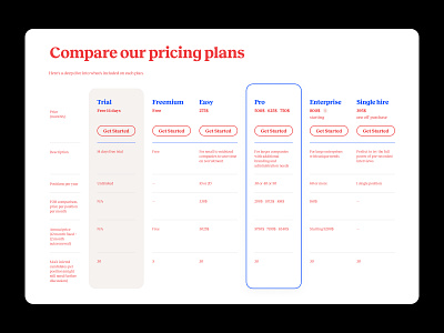 Recright Pricing Page branding case study design graphic design pricing ui ux webdesign