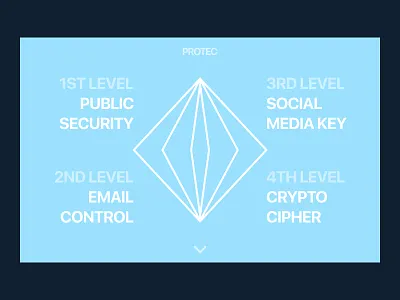 Smart Digital Security Features clean clear contemporary desktop desktop web desktop website features fonts images minimalistic ui ux visualization web app